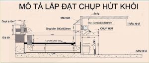 Quạt hút mùi công nghiệp