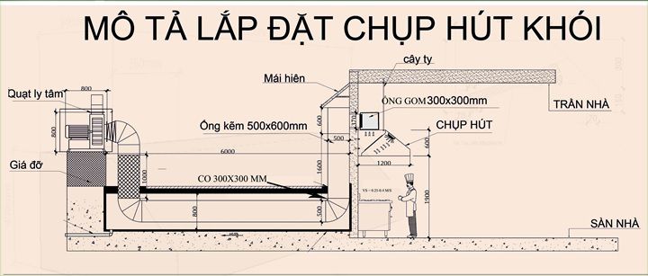 Quạt hút mùi công nghiệp