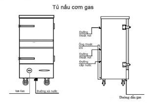 Tủ nấu cơm gas công nghiệp 60kg